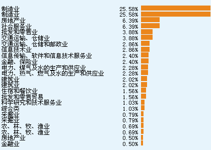 2010-11-09 基金管理人 华商基金管理有限公司 基金经理 田明圣