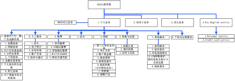 95533自助语音功能功能表图